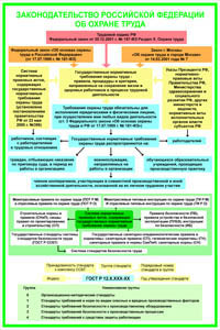 ПП04 Законодательство РФ об охране труда (пластик, А2, 1 лист) - Плакаты - Безопасность труда - магазин "Охрана труда и Техника безопасности"