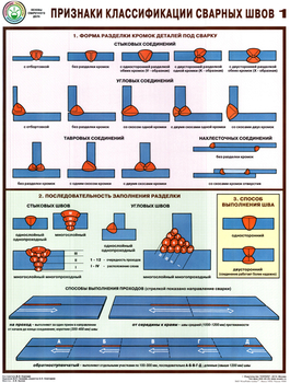 ПС60 Признаки классификации сварных швов (ламинированная бумага, А2, 3 листа) - Плакаты - Сварочные работы - магазин "Охрана труда и Техника безопасности"