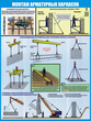 ПС64 Арматурные работы на стройплощадке (самоклеющаяся пленка, a2, 3 листа) - Охрана труда на строительных площадках - Плакаты для строительства - магазин "Охрана труда и Техника безопасности"