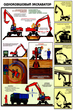 ПС21 Одноковшовый экскаватор. Безопасность земляных работ (ламинированная бумага, a2, 4 листа) - Охрана труда на строительных площадках - Плакаты для строительства - магазин "Охрана труда и Техника безопасности"