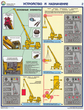 ПС30 Прибор онк-140 на автокранах (ламинированная бумага, a2, 3 листа) - Охрана труда на строительных площадках - Плакаты для строительства - магазин "Охрана труда и Техника безопасности"